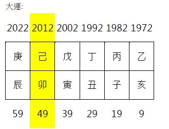 馬雲 八字|《新玄機》 雜誌：淺談馬雲(下)